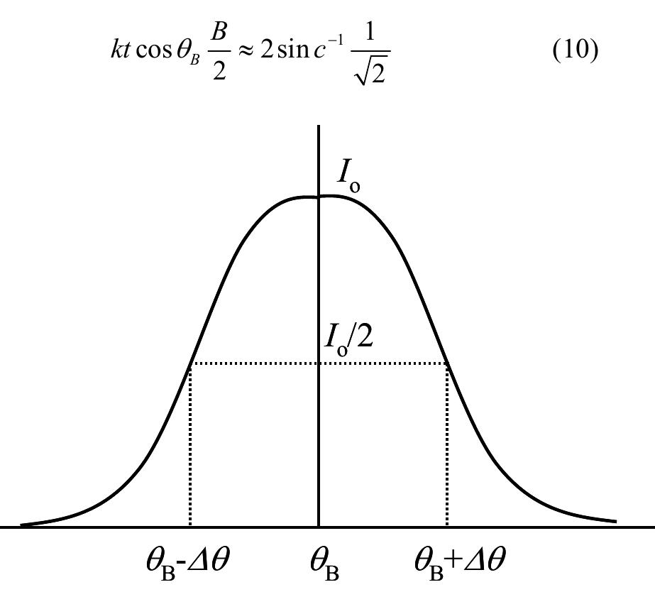 Profile of diffraction peak produced by interference from