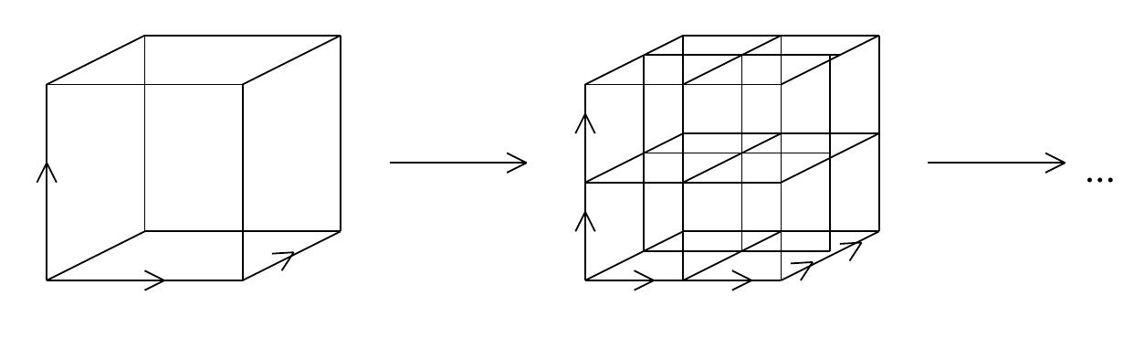 Two different types of partition which will lead to