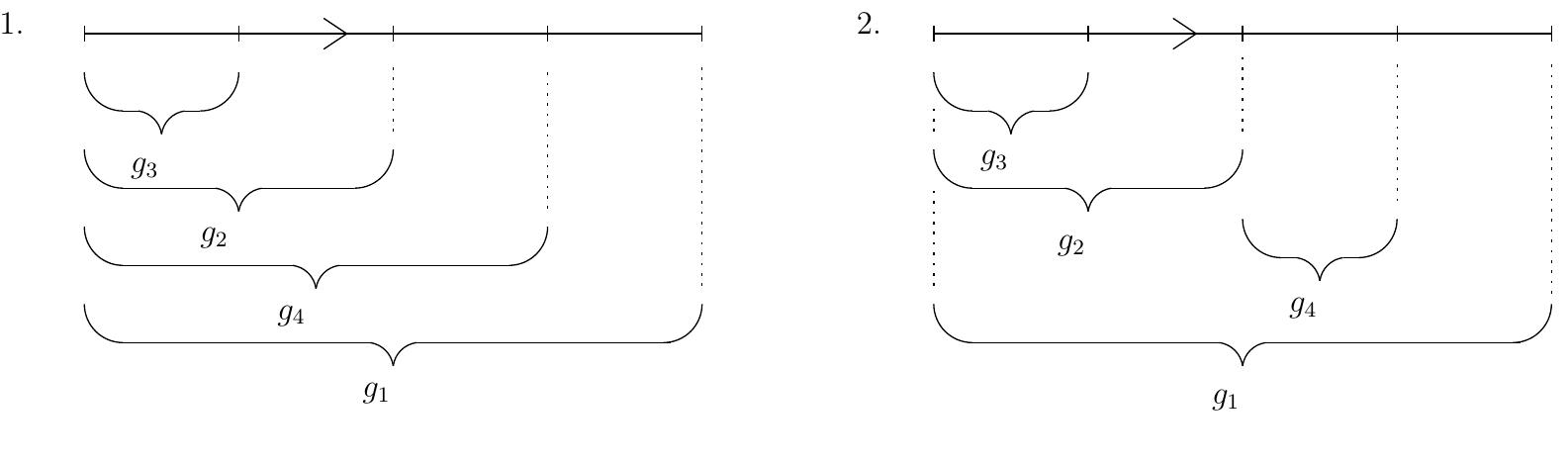Two different types of partition which will lead to