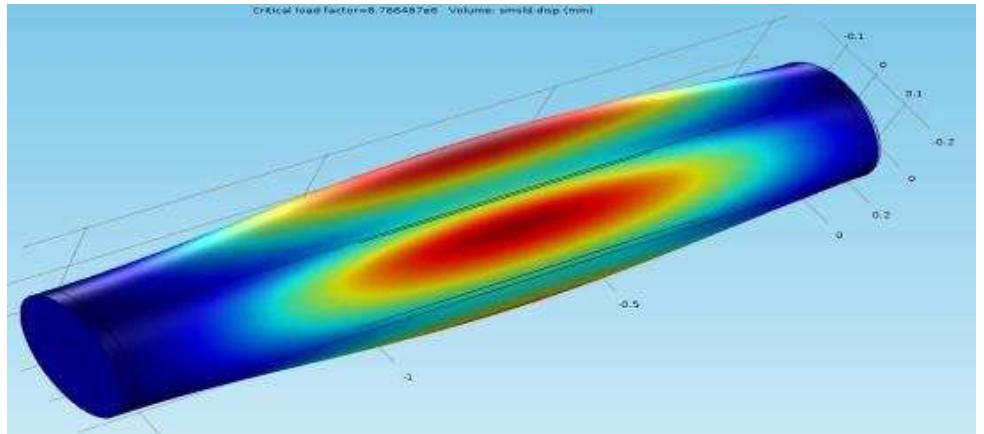 Maximum Operating Depth Equation 15 calculated first buckling mode/shape of the central