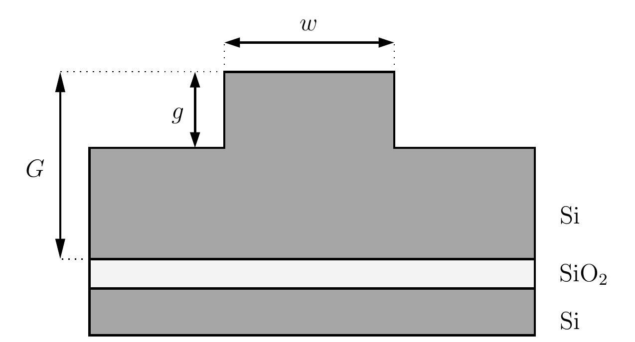 1: cross-section of the rib-type waveguide on a soi