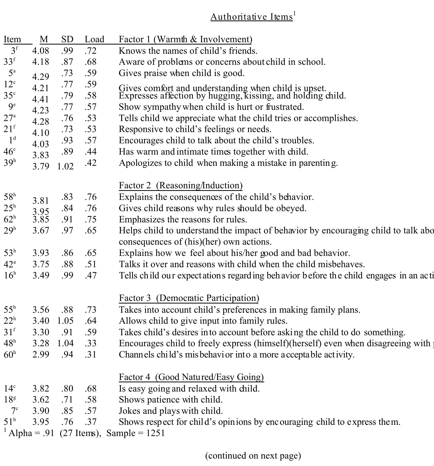 *reverse scoring. ** block’s q-sort - rational guidance,’