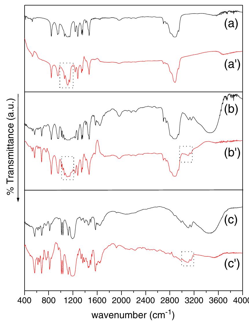 Expanded ftir spectra of (i) c-o-c bond of (a) pure peo and