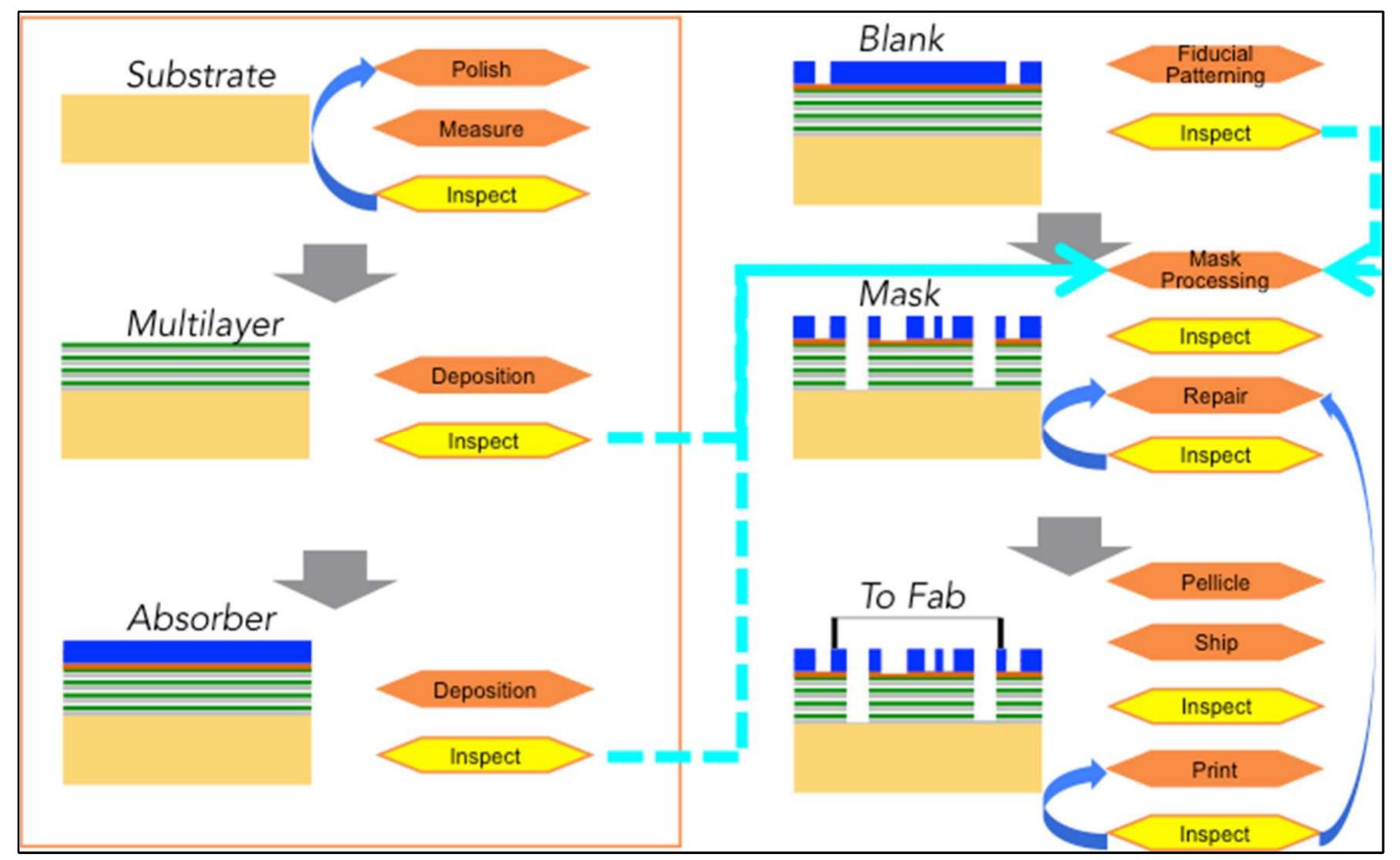 (PDF) EUV photomask defects: what prints, what doesn't, and what is ...