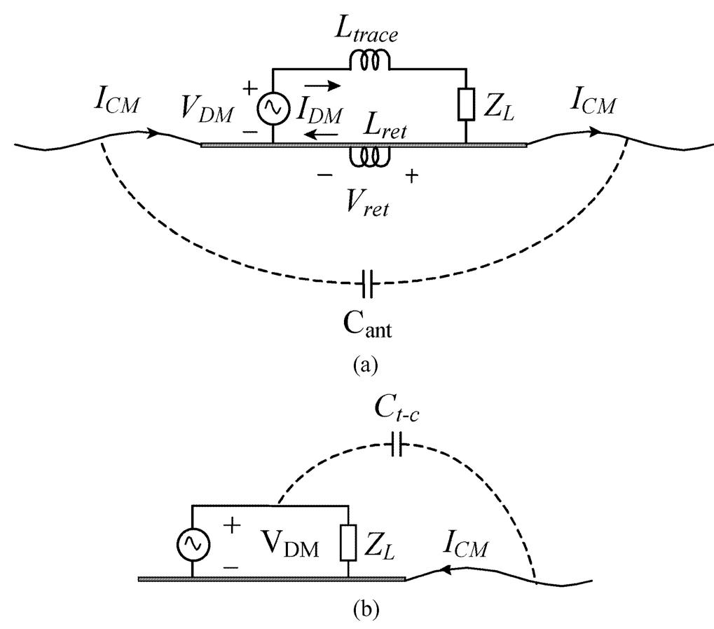 (PDF) Model for Estimating Radiated Emissions From a Printed Circuit ...