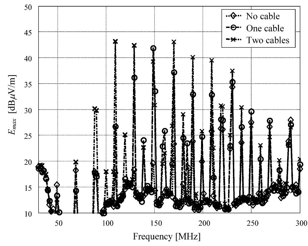 (PDF) Model for Estimating Radiated Emissions From a Printed Circuit ...