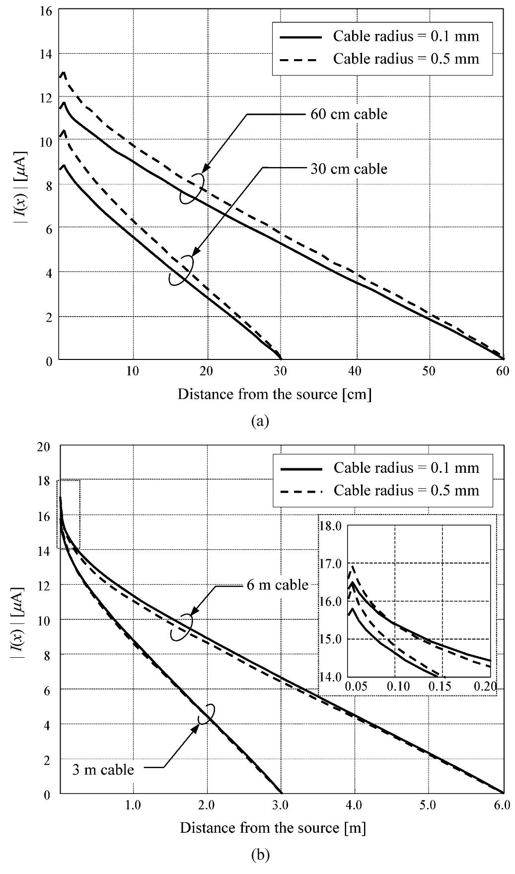 (PDF) Model for Estimating Radiated Emissions From a Printed Circuit ...