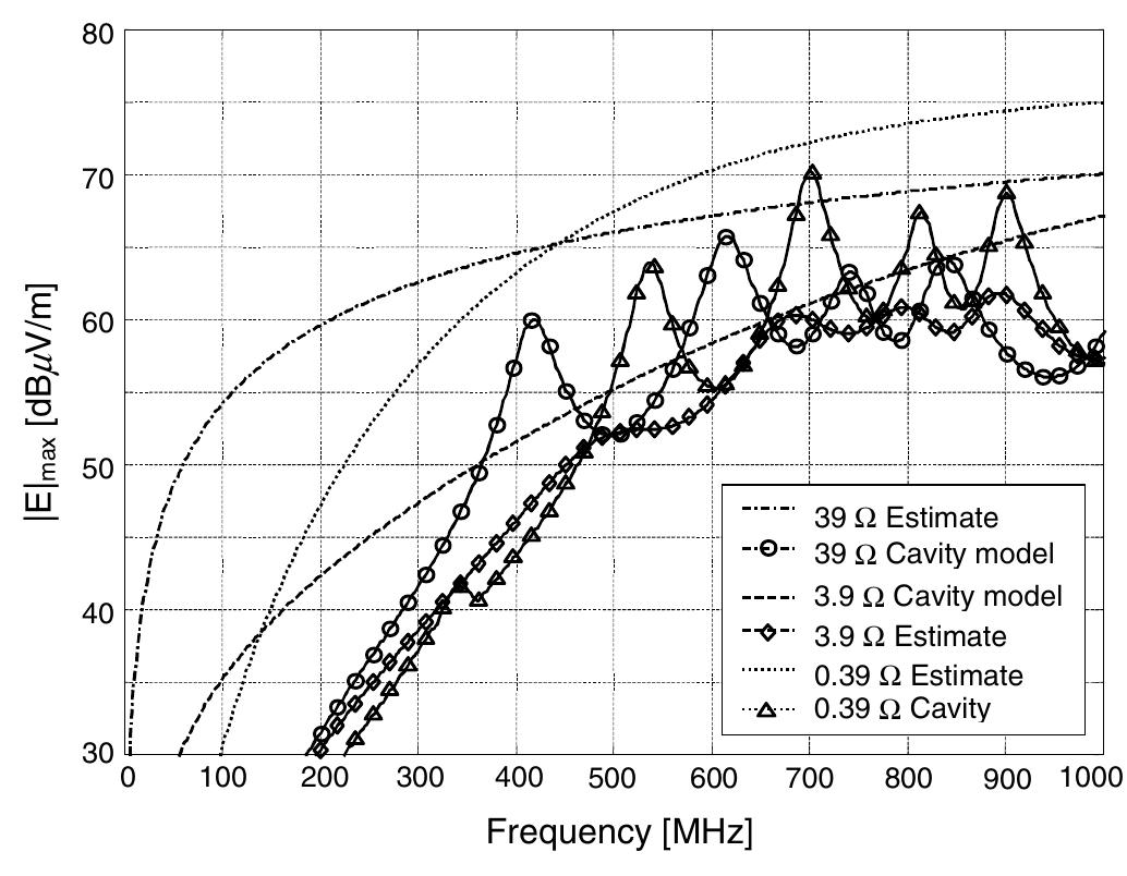 (PDF) Radiated emissions from populated printed circuit boards due to ...