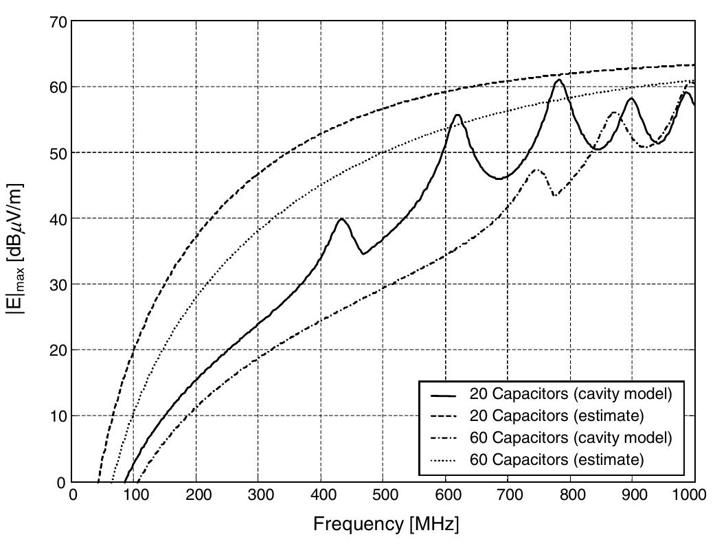(PDF) Radiated emissions from populated printed circuit boards due to ...