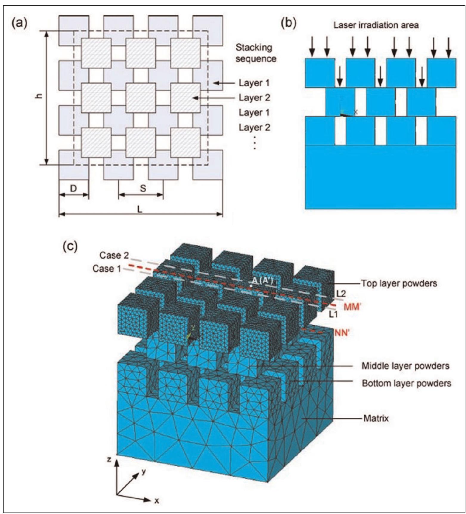 Powder Bed Simulation (PDF) Simulation of metallic powder bed additive manufacturing ...