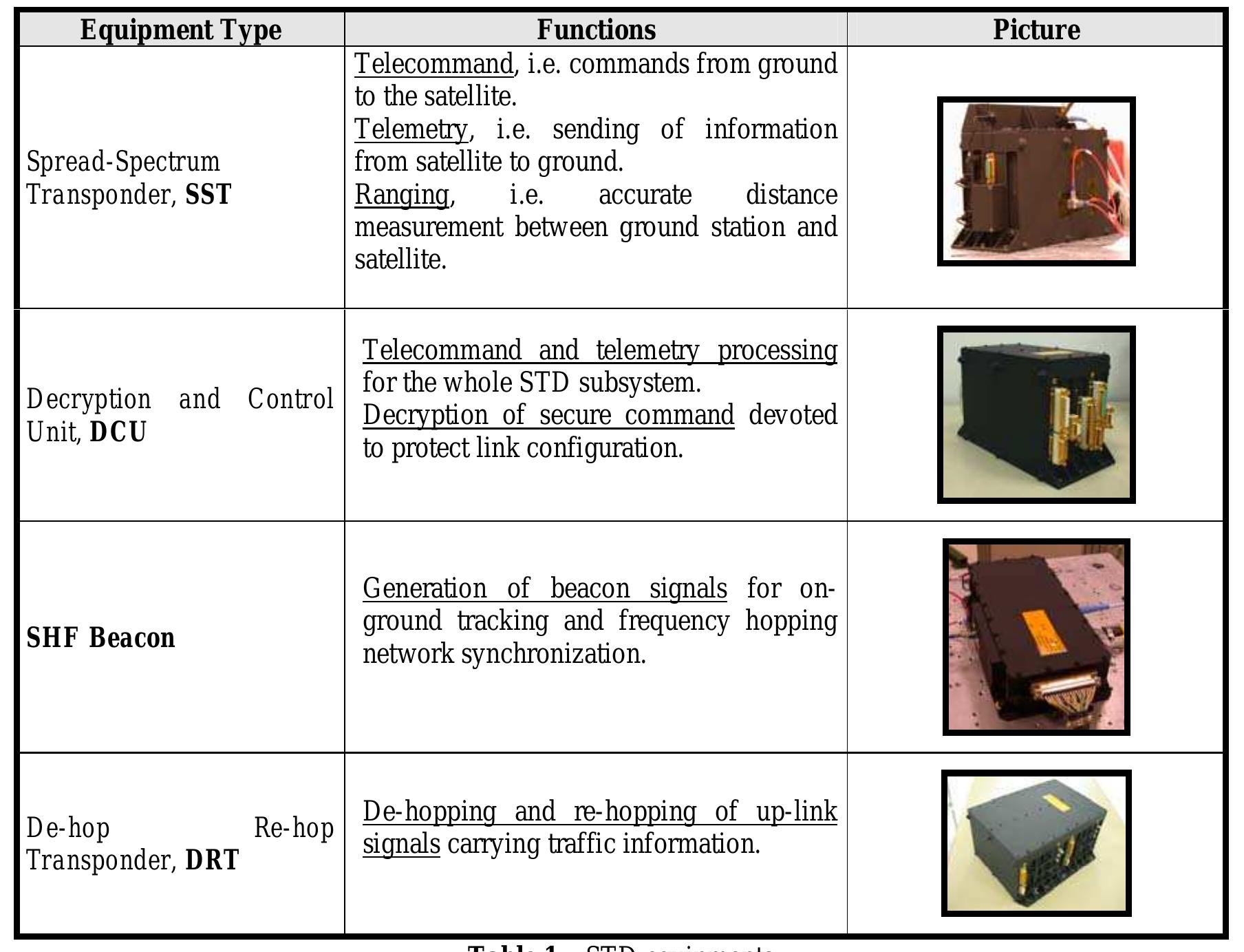 Table 1 - from The Koreasat 5 Secure Communication System: