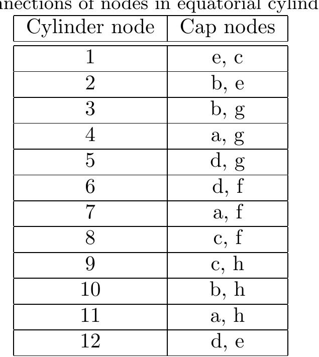 PDF) Pentachromatic Colour Spaces