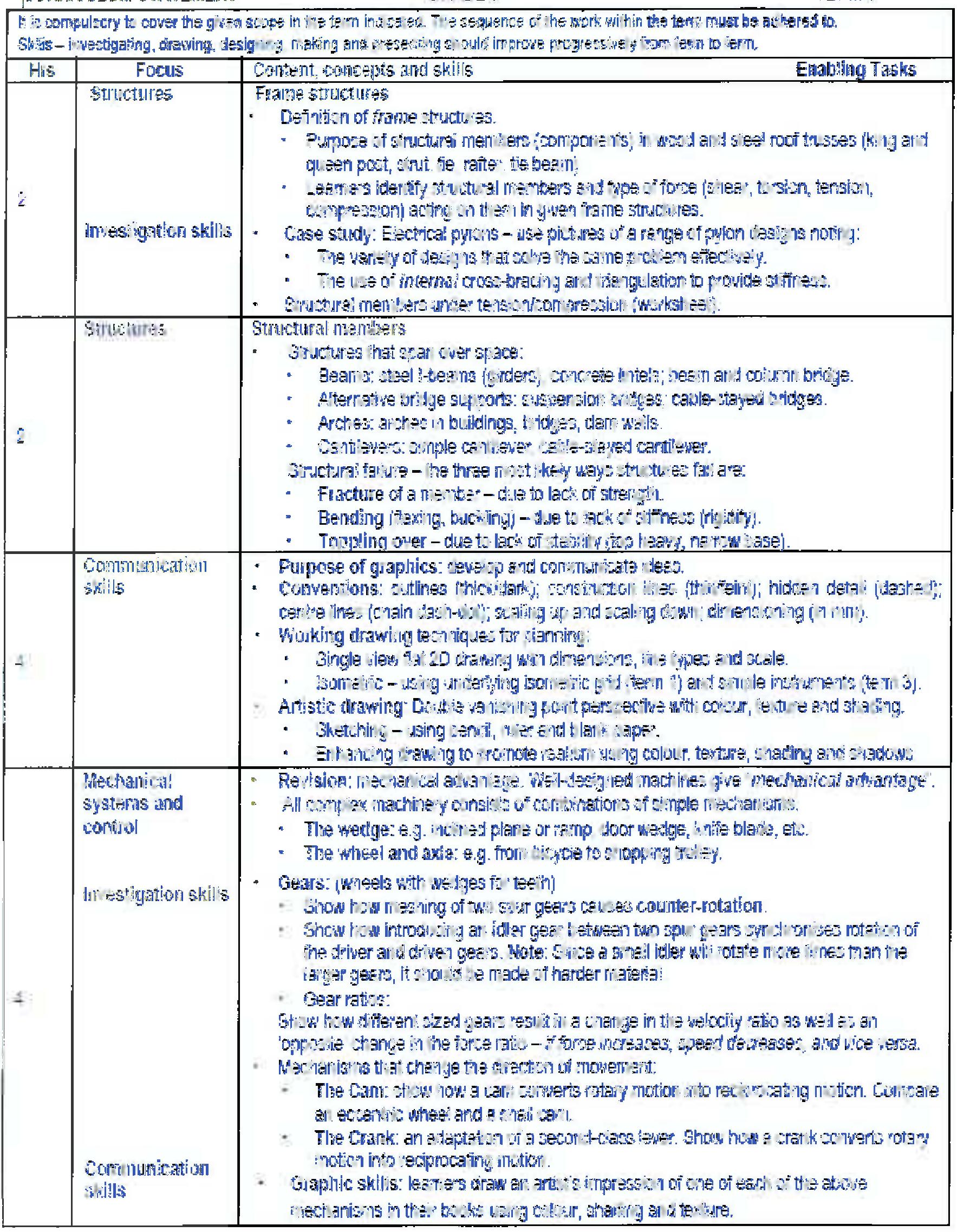 (PDF) The alignment of the caps for technology in the senior phase with ...