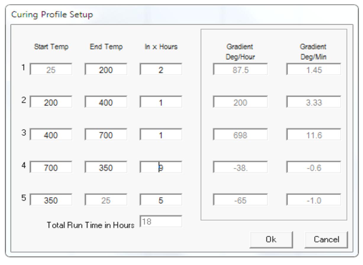 Figure 41 - Design and development of an automated