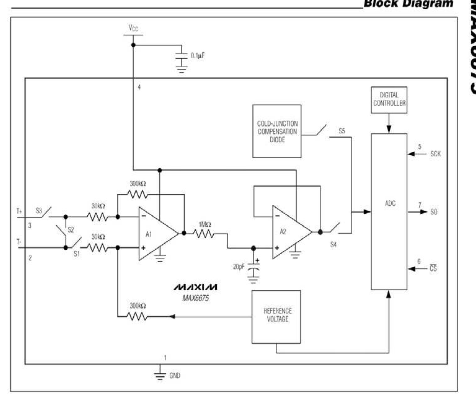 Figure 57