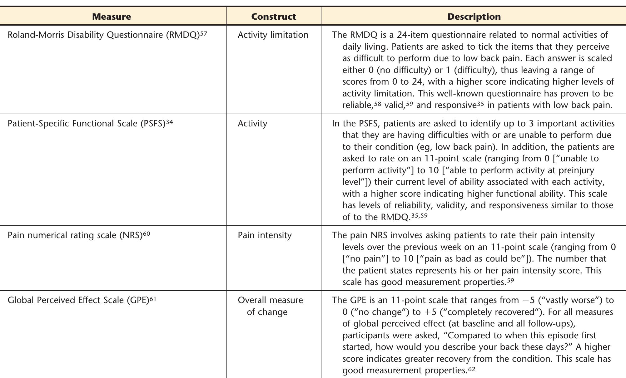 Outcome measures