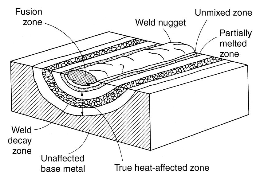 PDF) A Literature Review of Ti-6Al-4V Linear Friction Welding