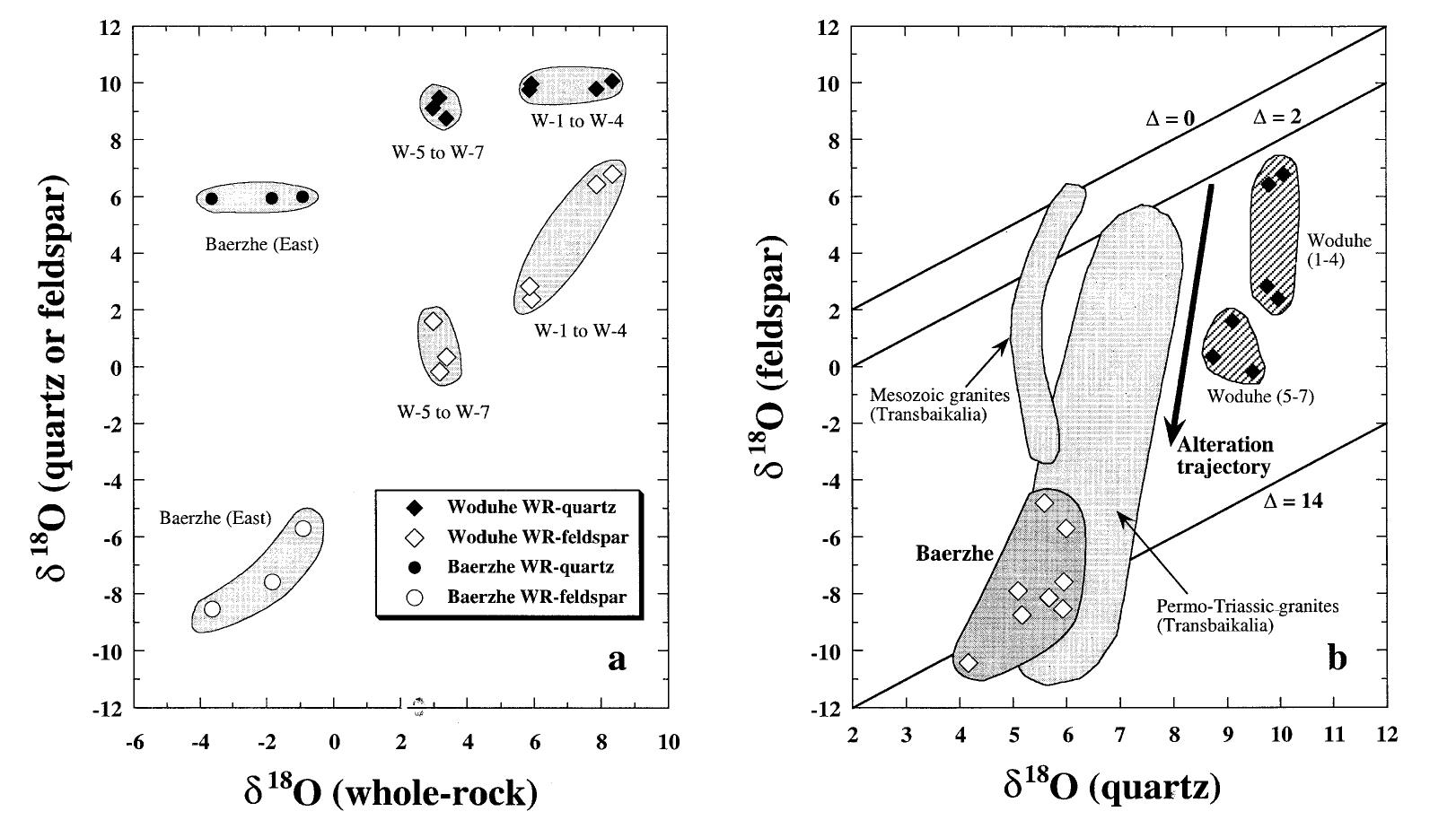 Tetrad Ree Pattern (PDF) Highly evolved juvenile granites with tetrad REE patterns: the ...