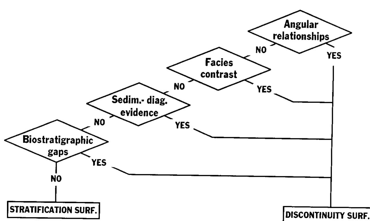 Simplicity 2 Rocks Figure 4 - from Discontinuities in carbonate successions: