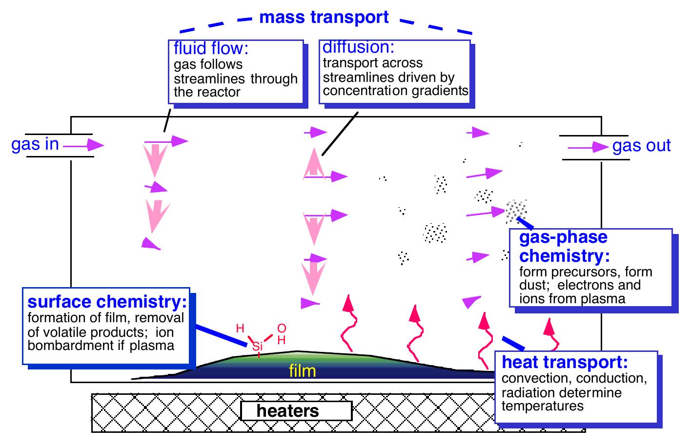 (PDF) Principles of Chemical Vapor Deposition