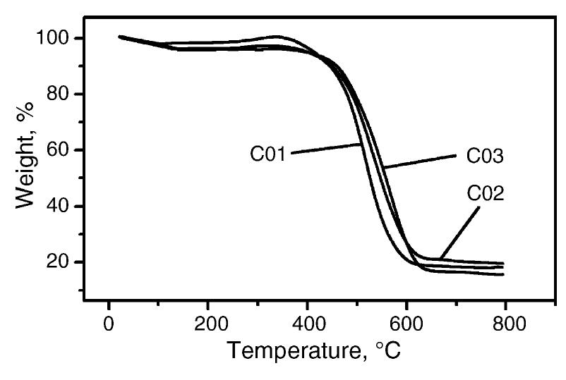 (PDF) Effect of coal particle size on the proximate composition and ...