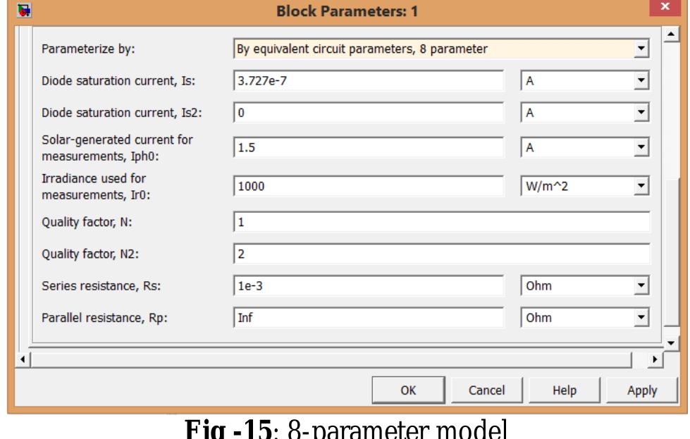 (PDF) A STUDY ON MODELLING AND SIMULATION OF PHOTOVOLTAIC CELLS