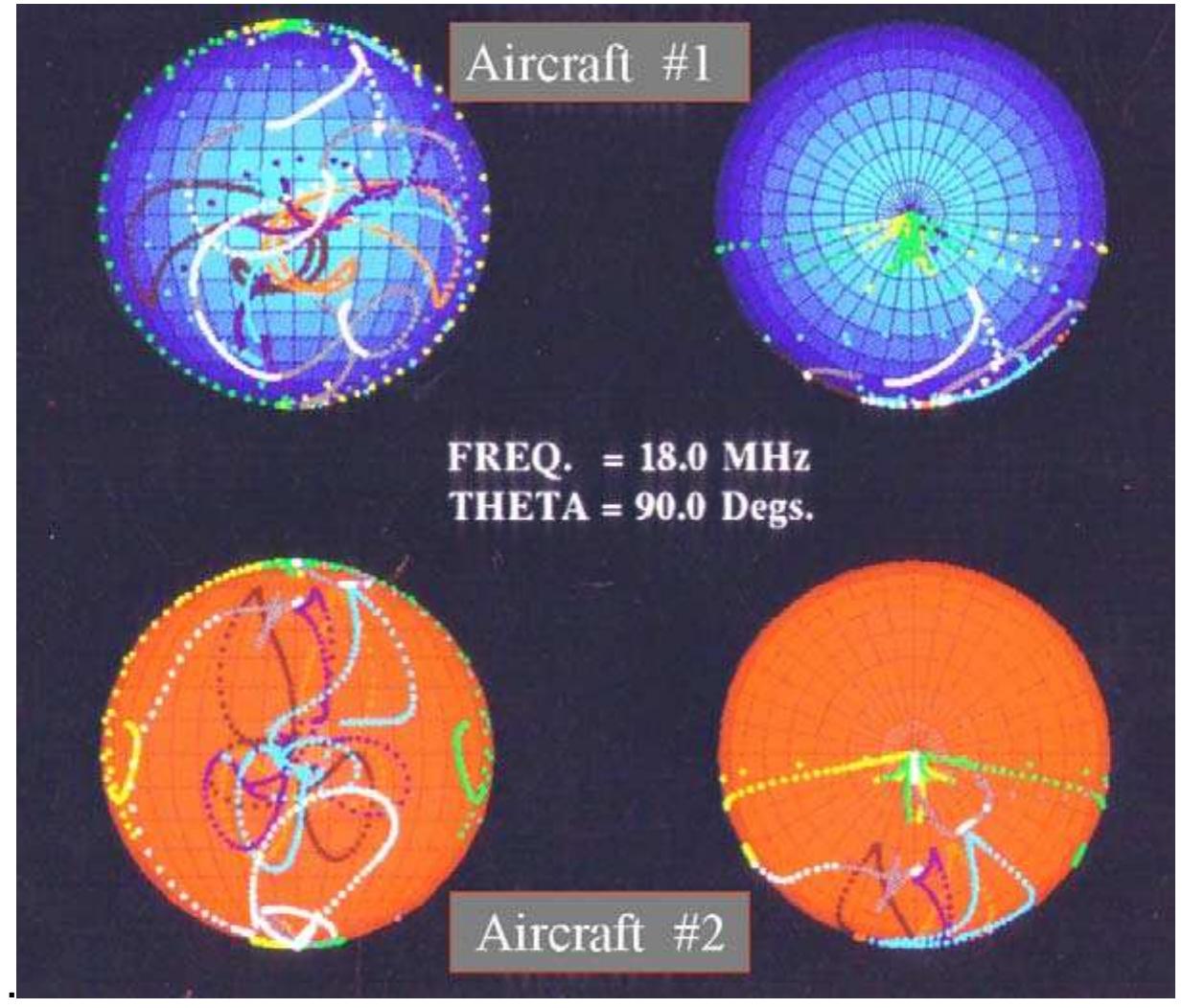 (PDF) Target Classification, Recognition and Identification with HF Radar