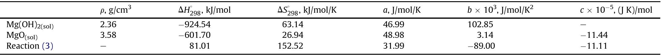 The density p, standard enthalpy ah59, and enthalpy as5,¢ of