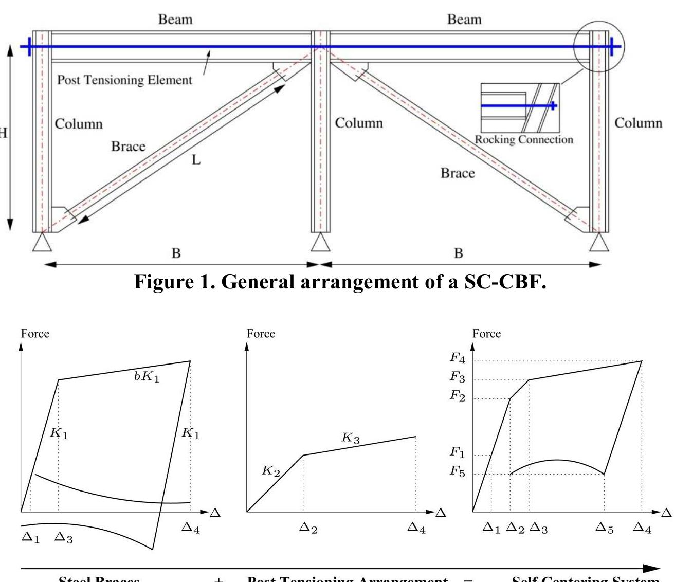 (PDF) Comparing the seismic performance of concentrically braced frames ...