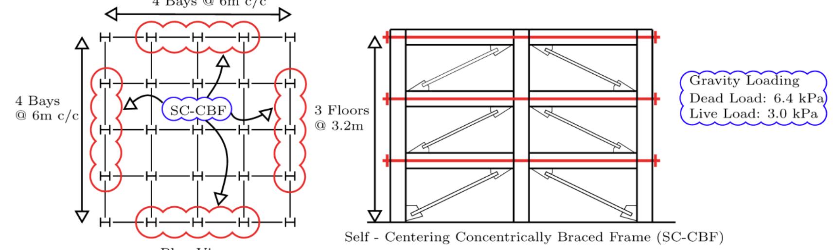 (PDF) Comparing the seismic performance of concentrically braced frames ...
