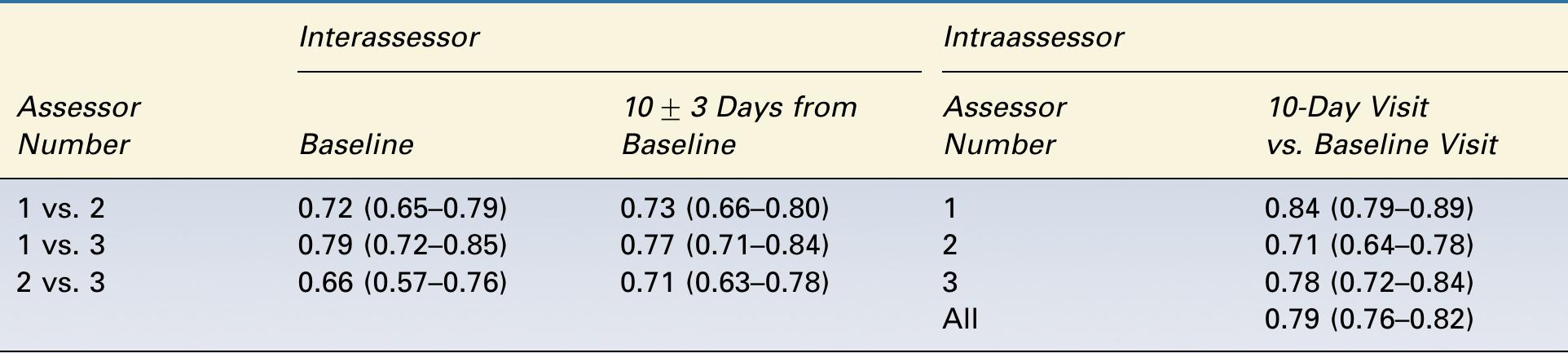 (PDF) The Modified Fitzpatrick Wrinkle Scale: A Clinical Validated ...