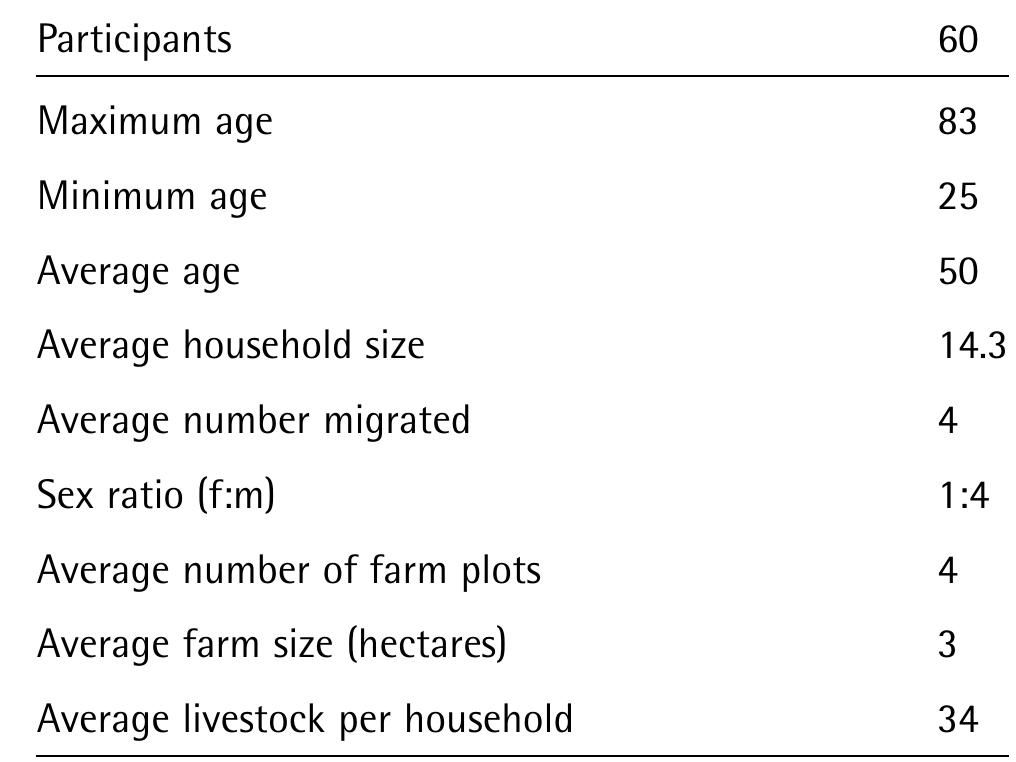 Table 1. Summary of questionnaire participants 