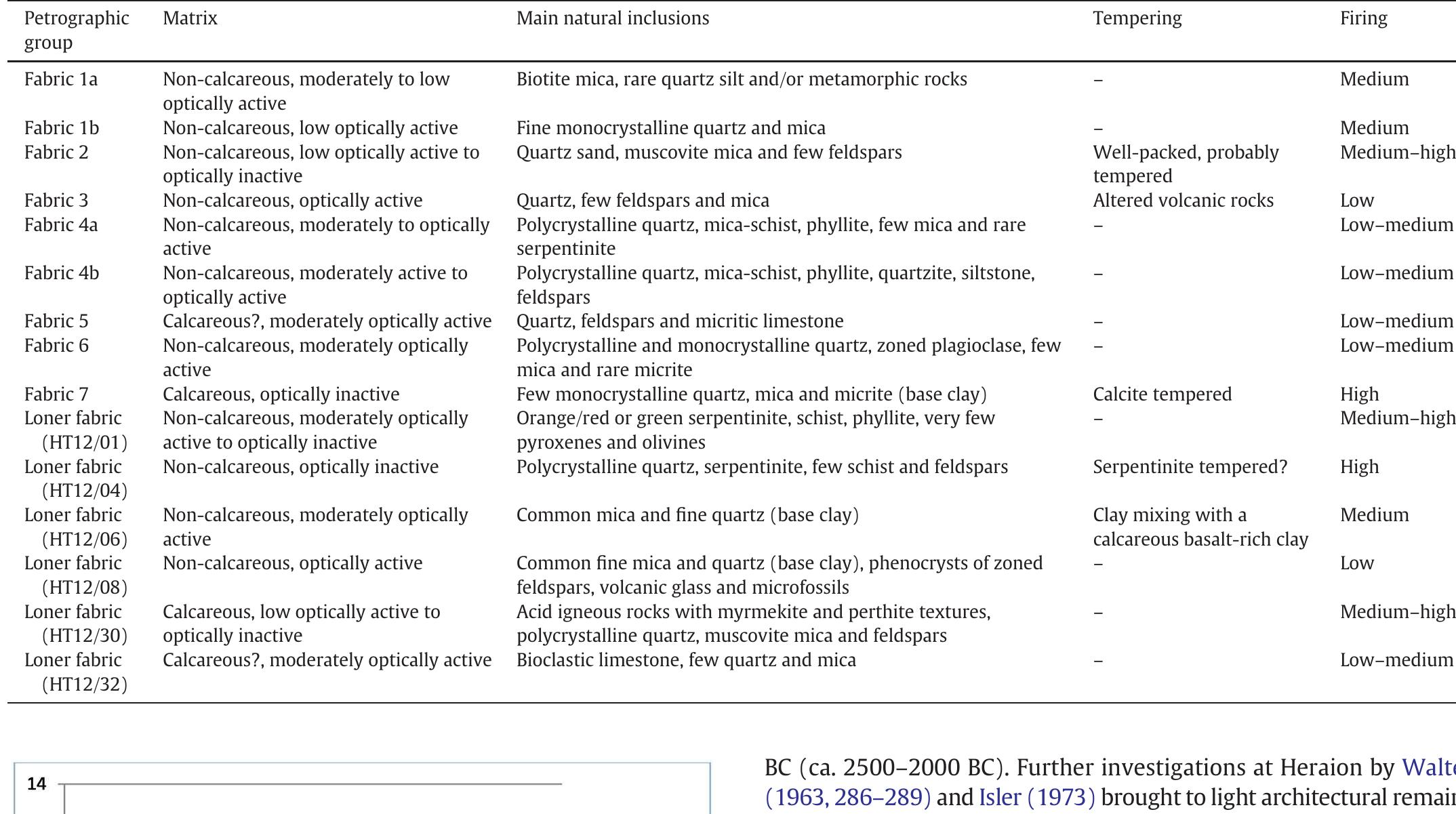 Characteristics of main petrographic groups.  Table 2 