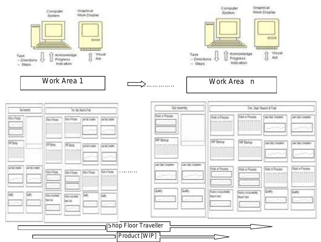 Paperless Production System (PDF) The Paperless Factory: A Review of Issues and Technologies