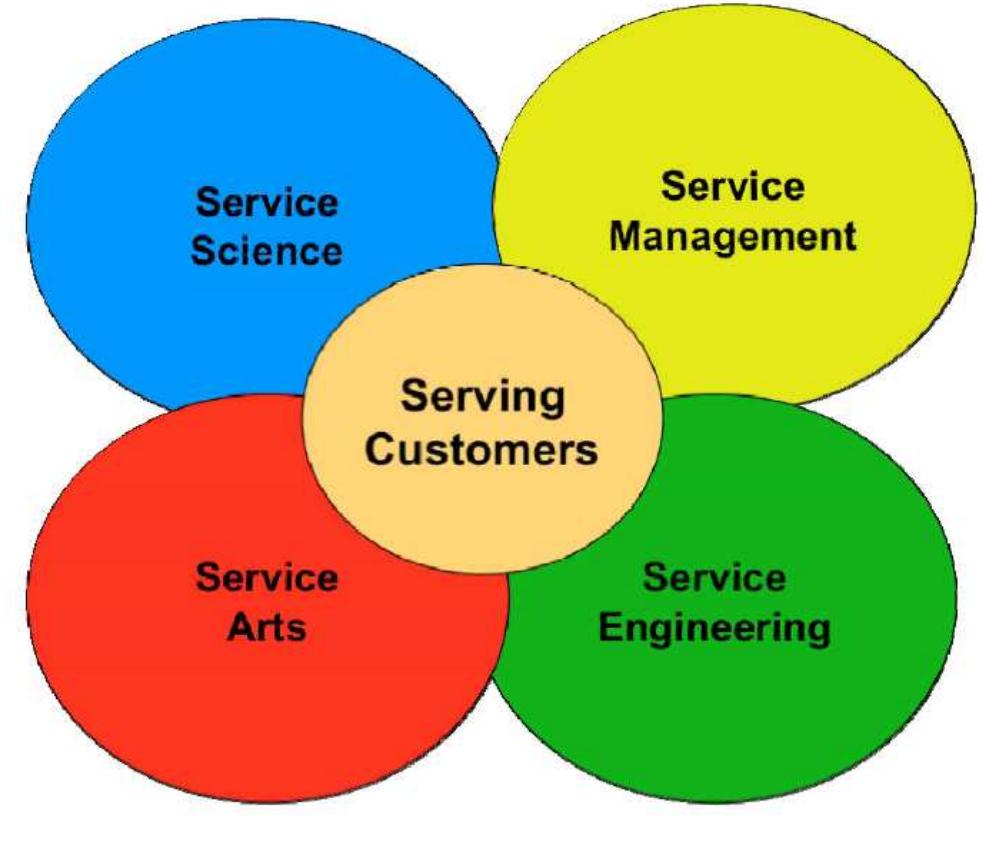 (PDF) The Evolution and Future of Services: Building A ...