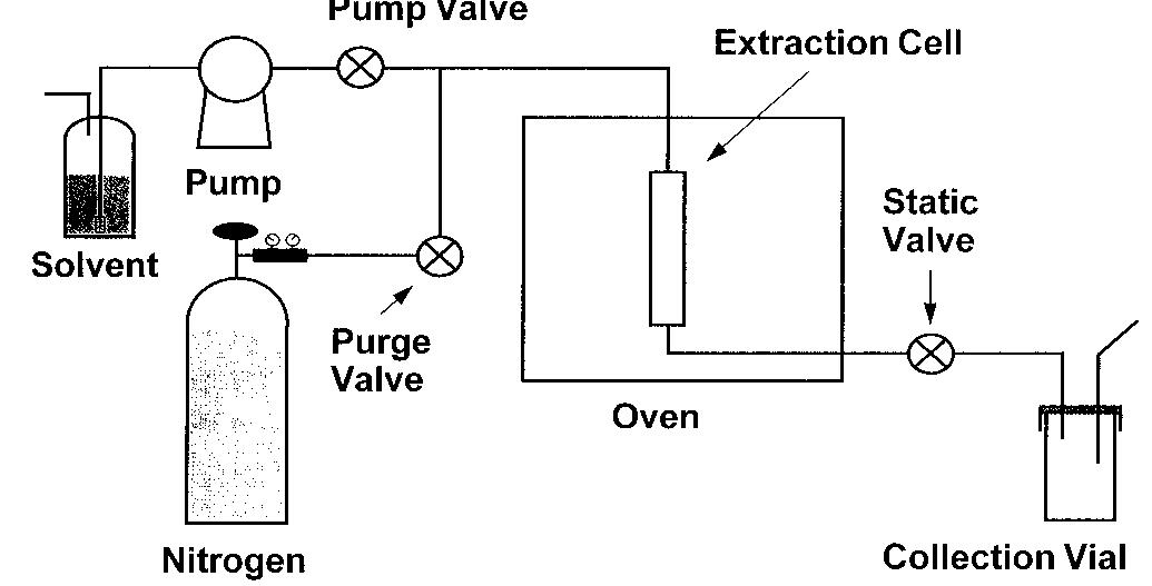 (PDF) Accelerated Solvent Extraction: A Technique for Sample Preparation