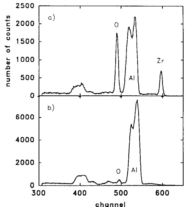Figure 3 - from Stoichiometric determination of thin metal