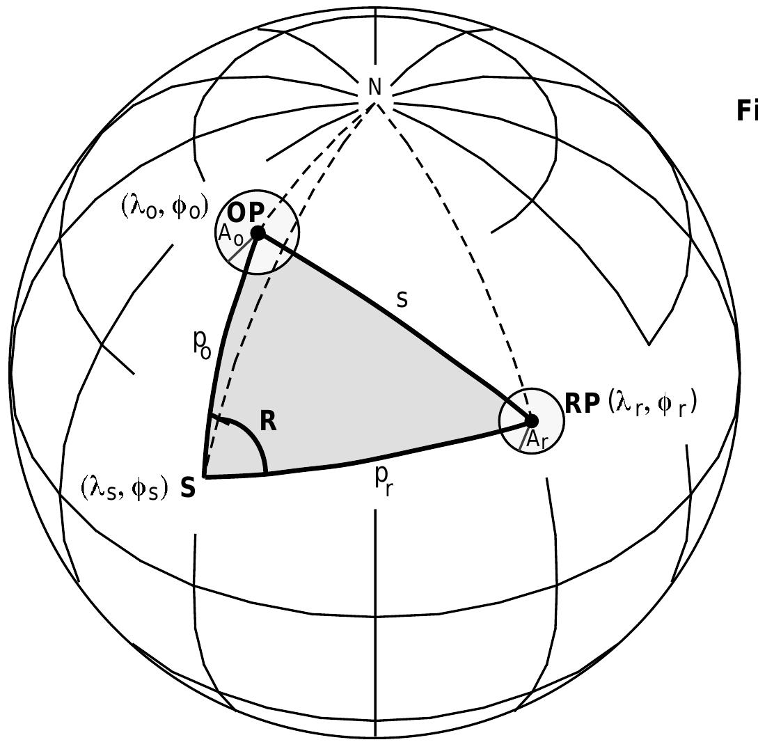 We form the spherical triangle shown in figure a.7 with