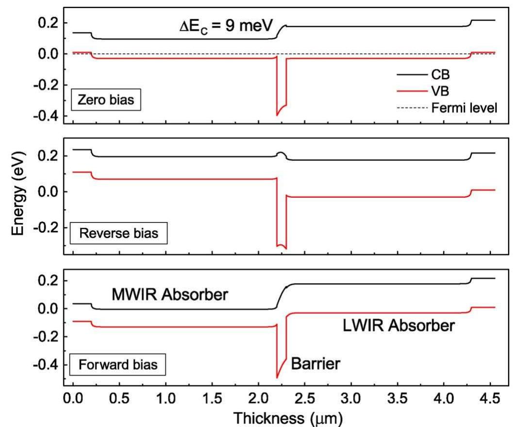 Figure 2 - from Bias Switchable Dual-Band InAs/GaSb