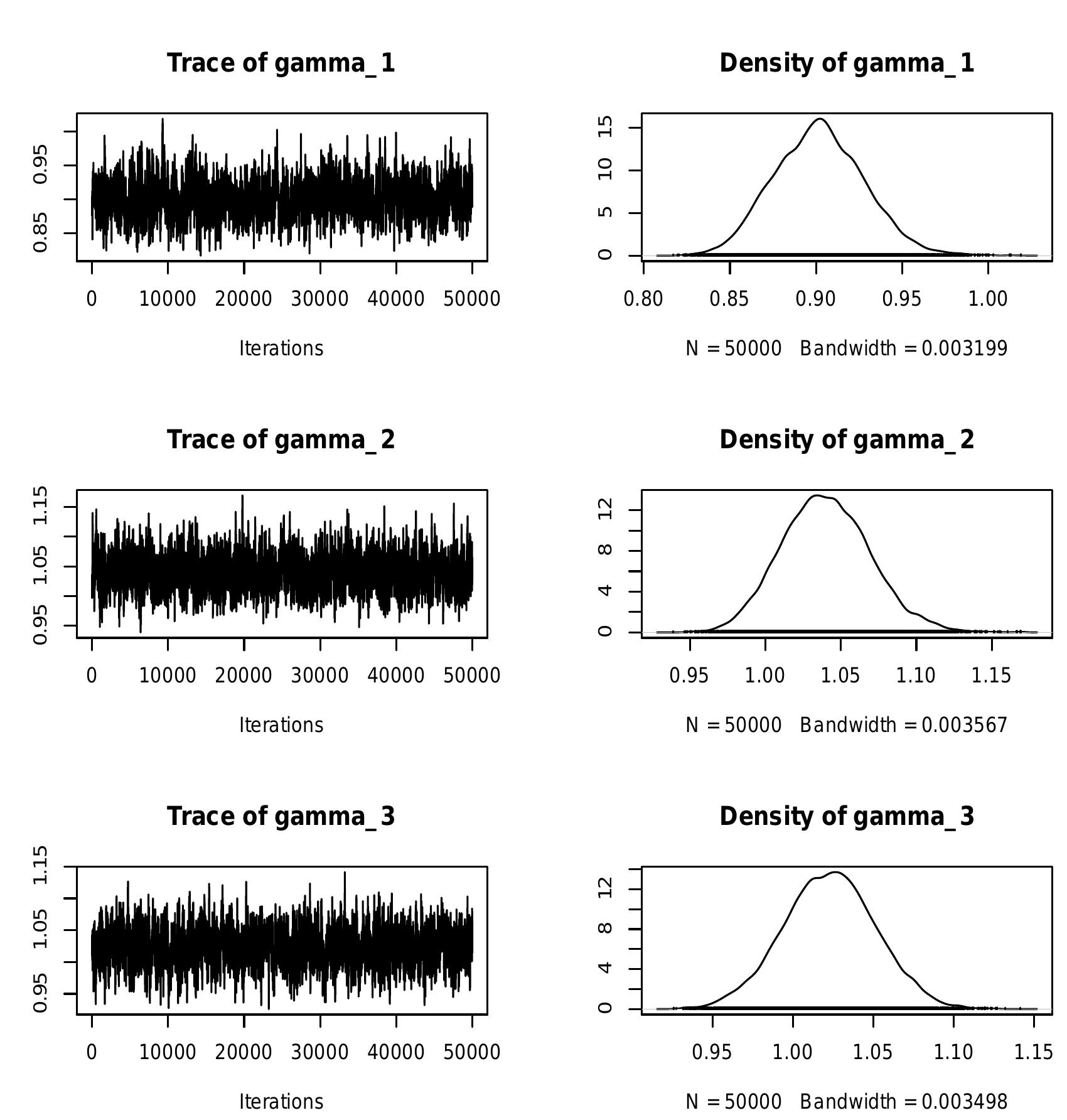 (PDF) BayesDccGarch - An Implementation of Multivariate GARCH DCC Models