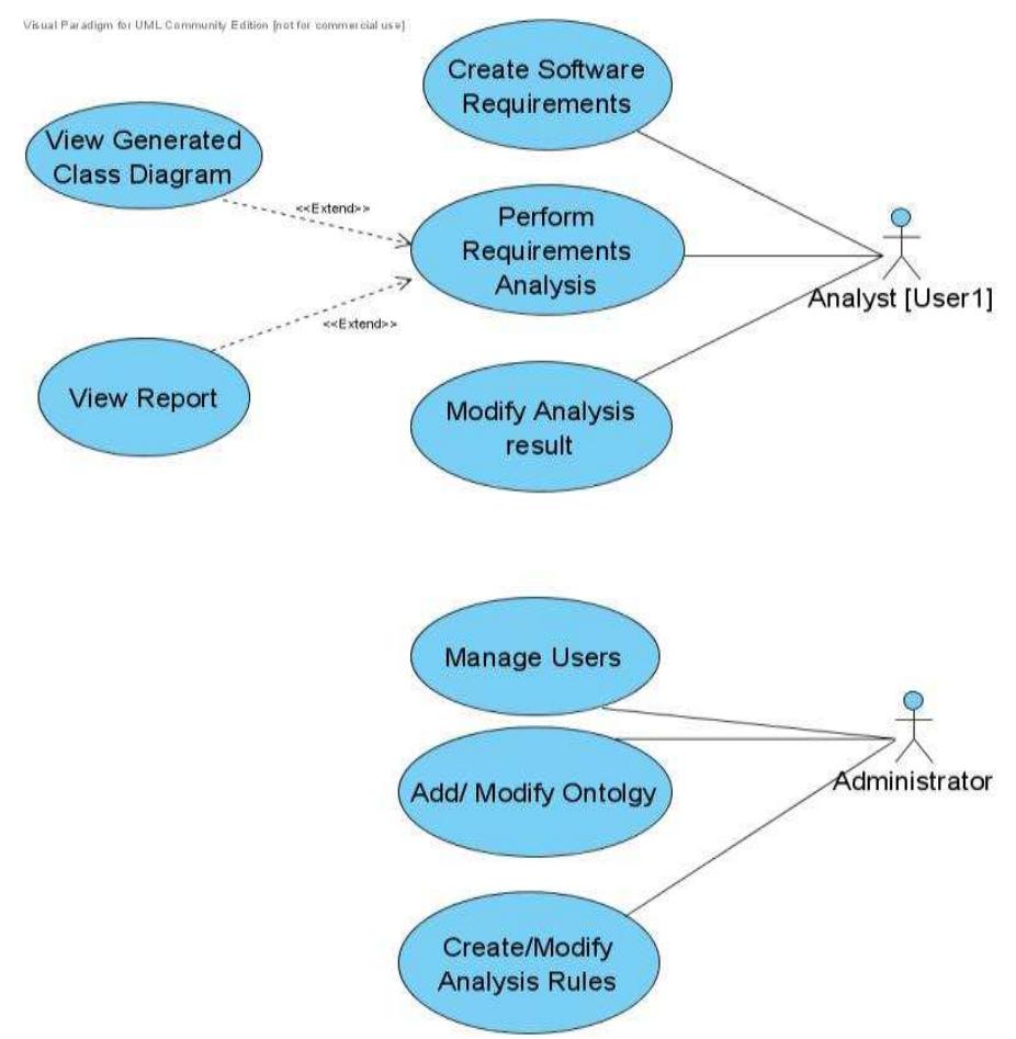 Use case diagram for race system