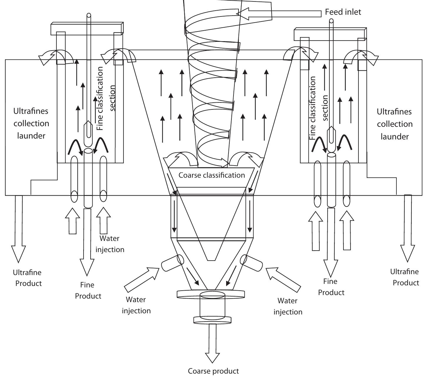Figure 4 - from A short review on hydraulic classification