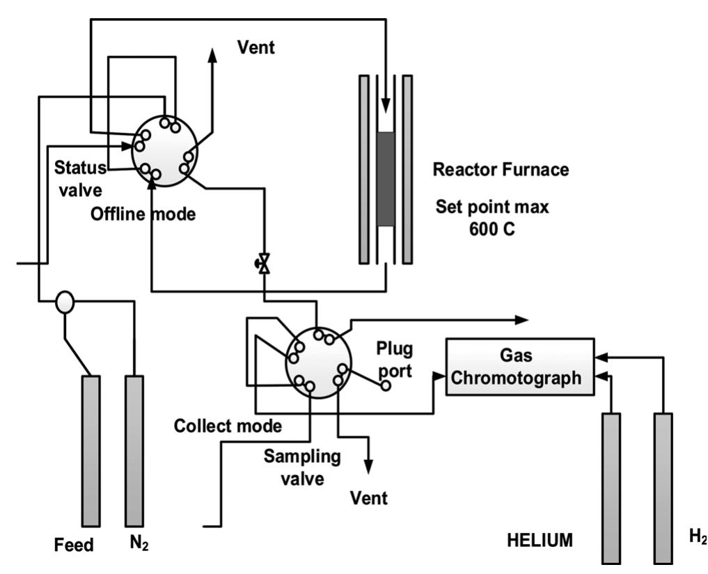 Selectivity Gc Equation Schematic diagram of the fixed bed tubular reactor. the gc