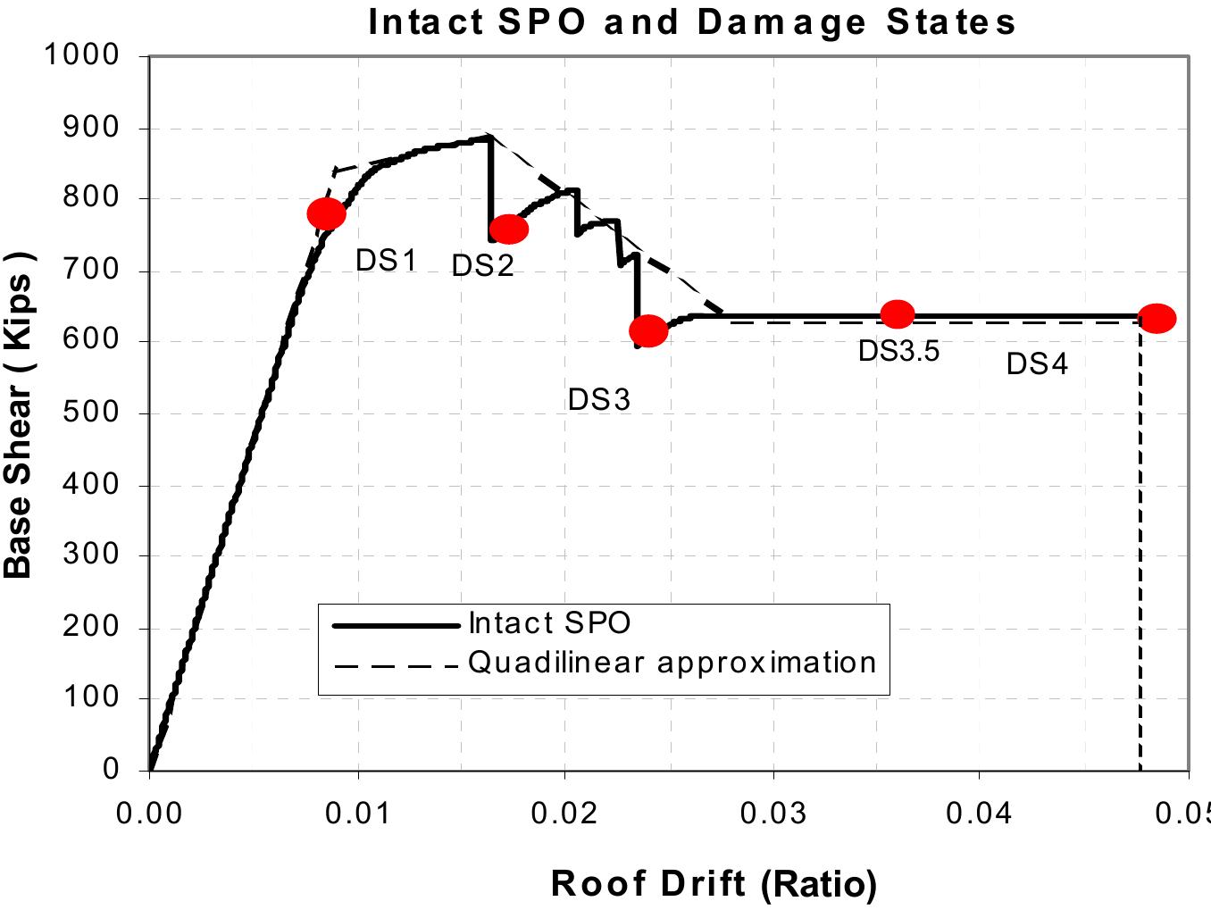 Mrf Frame The building considered in this paper is borrowed from one