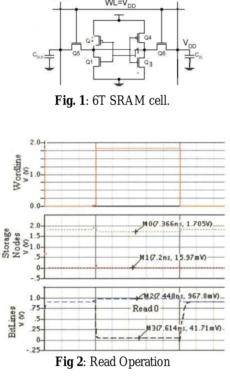Figure 1 - Low Power SRAM Design with Reduced Read/Write