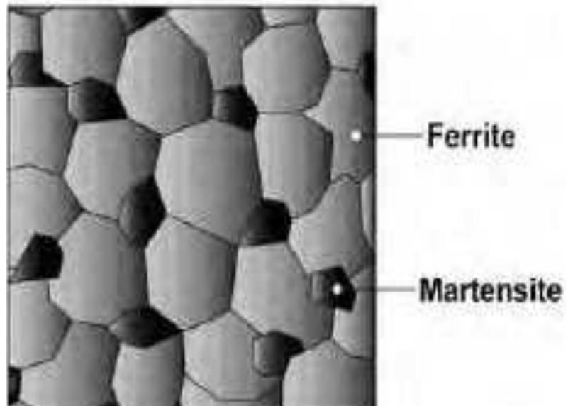 (PDF) DEVELOPMENT OF DUAL PHASE STEEL AND DETERMINATION OF IT'S ...