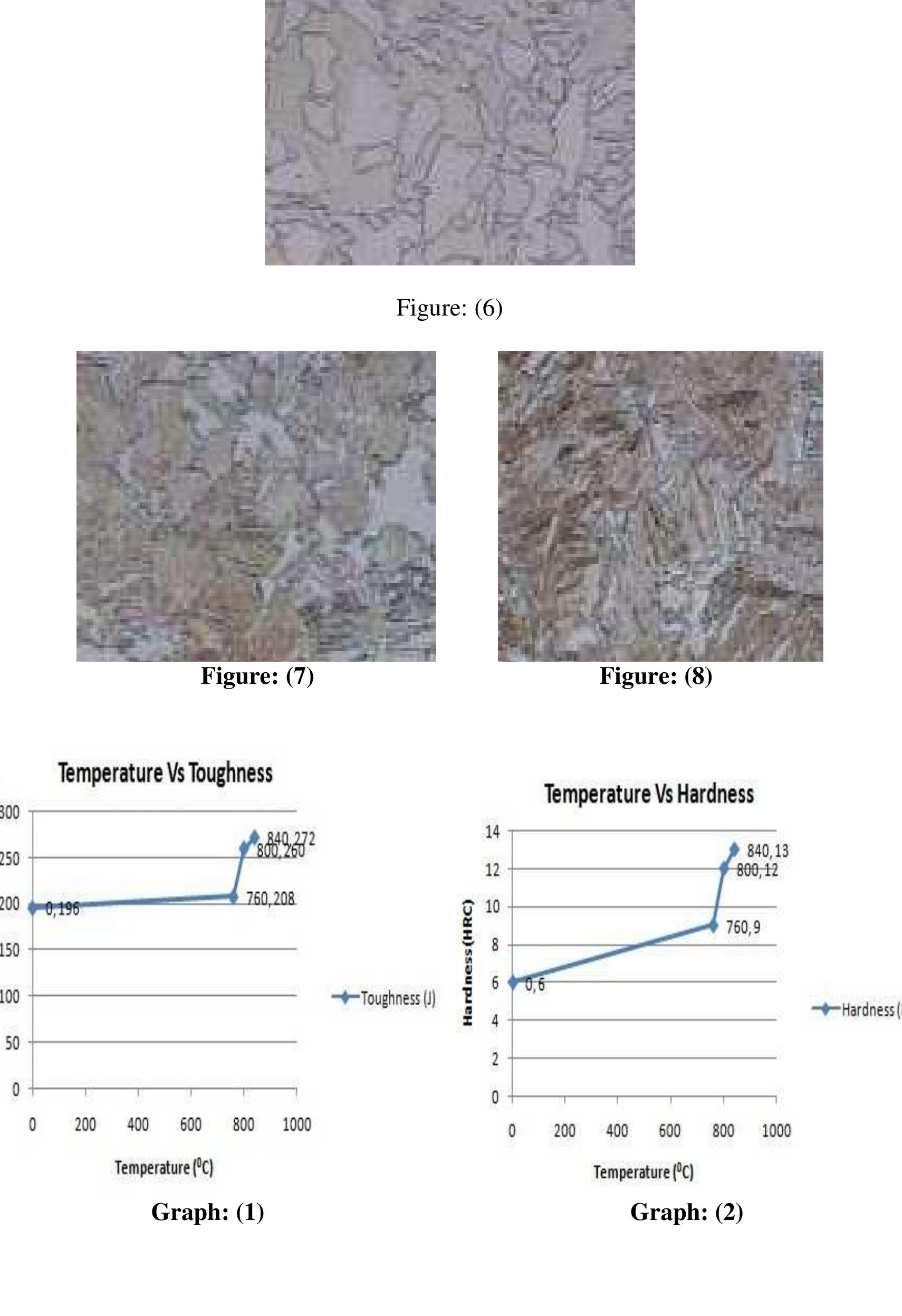 (PDF) DEVELOPMENT OF DUAL PHASE STEEL AND DETERMINATION OF IT'S ...