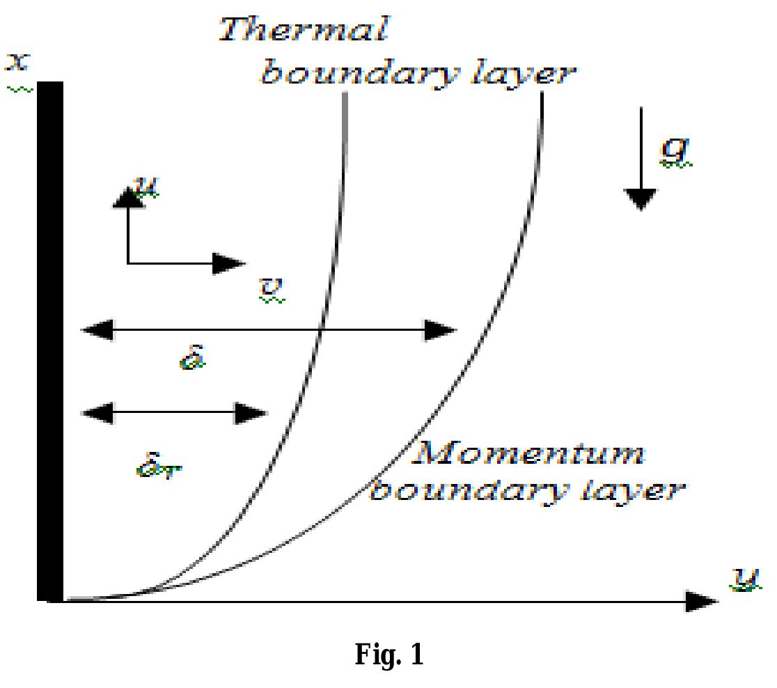 (PDF) BOUNDARY LAYER FLOW AND HEAT TRANSFER OF A DUSTY FLUID OVER A ...
