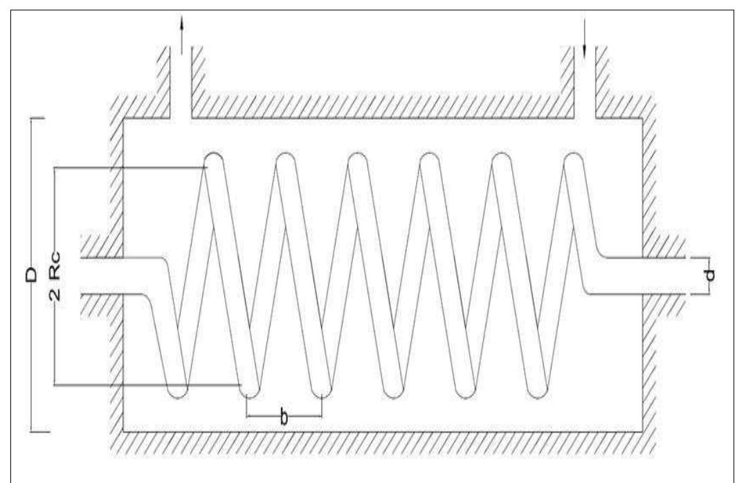 Figure 1 - from DESIGN AND THERMAL EVALUATION OF SHELL AND