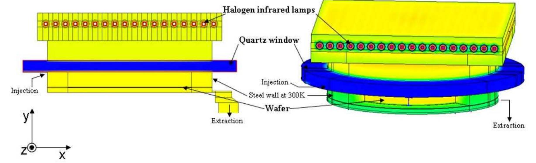 Figure 1 - from Validation of a Rapid Thermal Processing